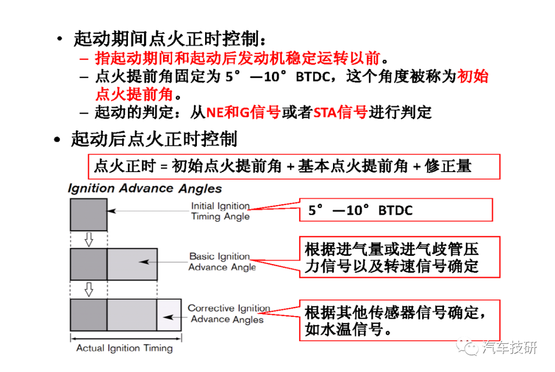 控制系统