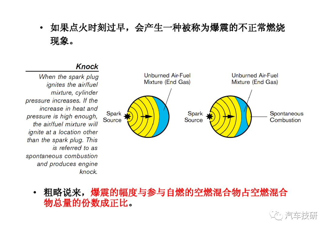 控制系统