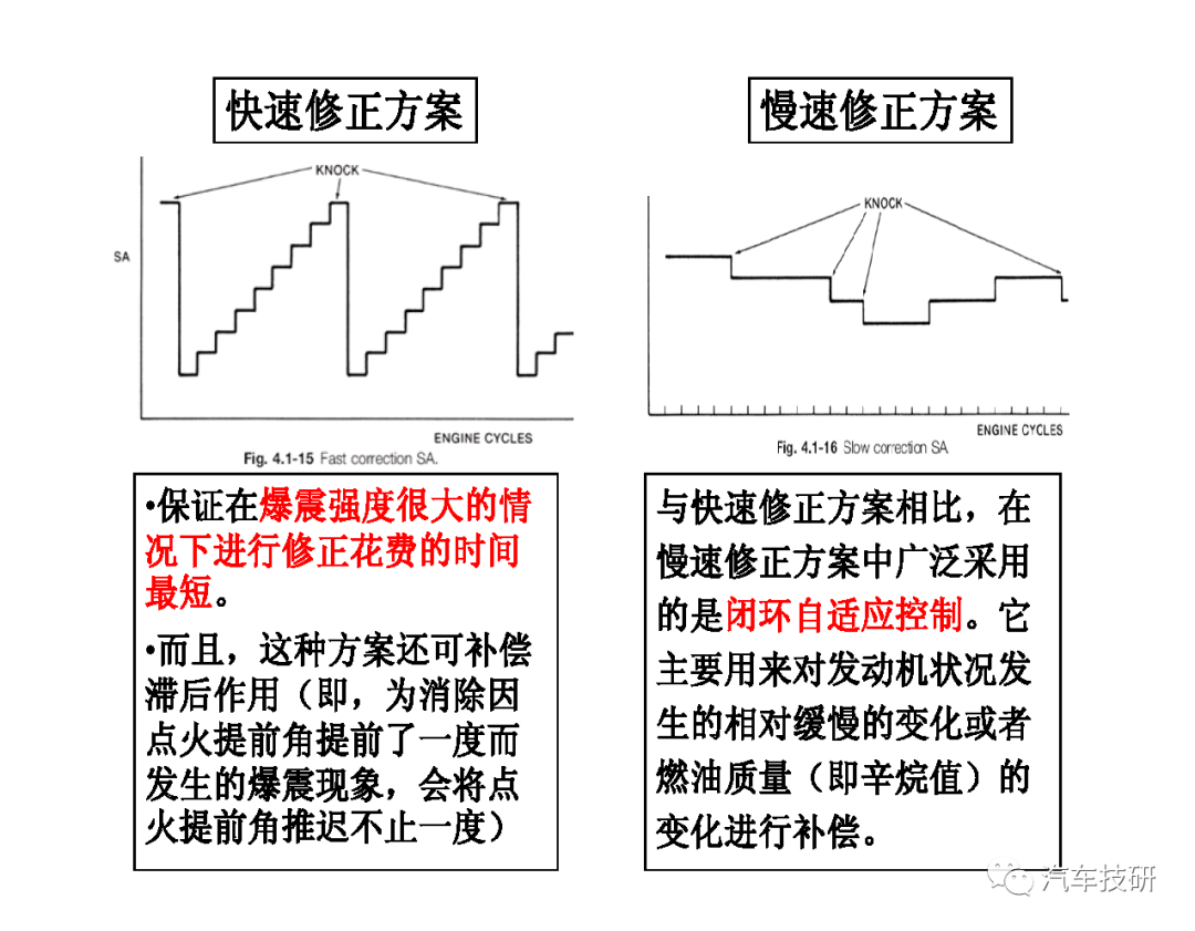 控制系统