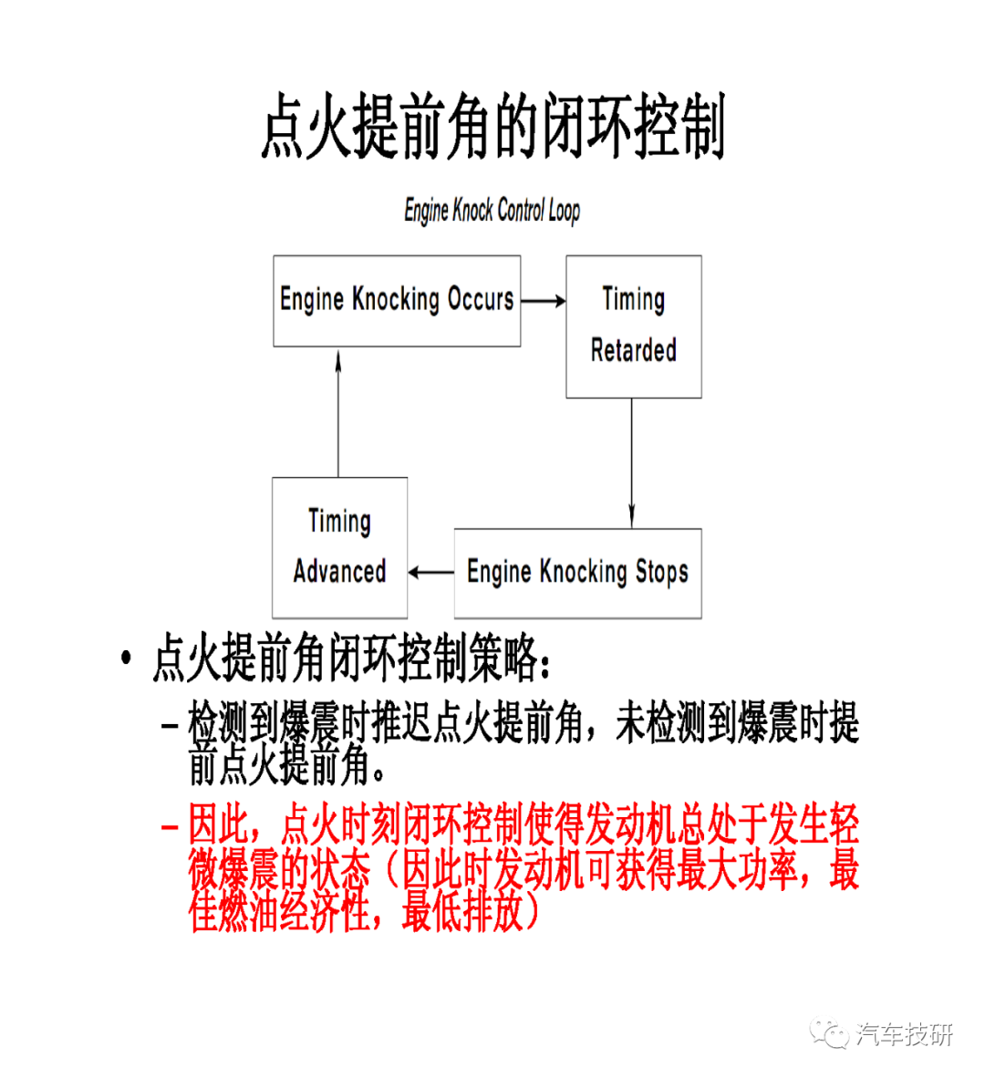 控制系统