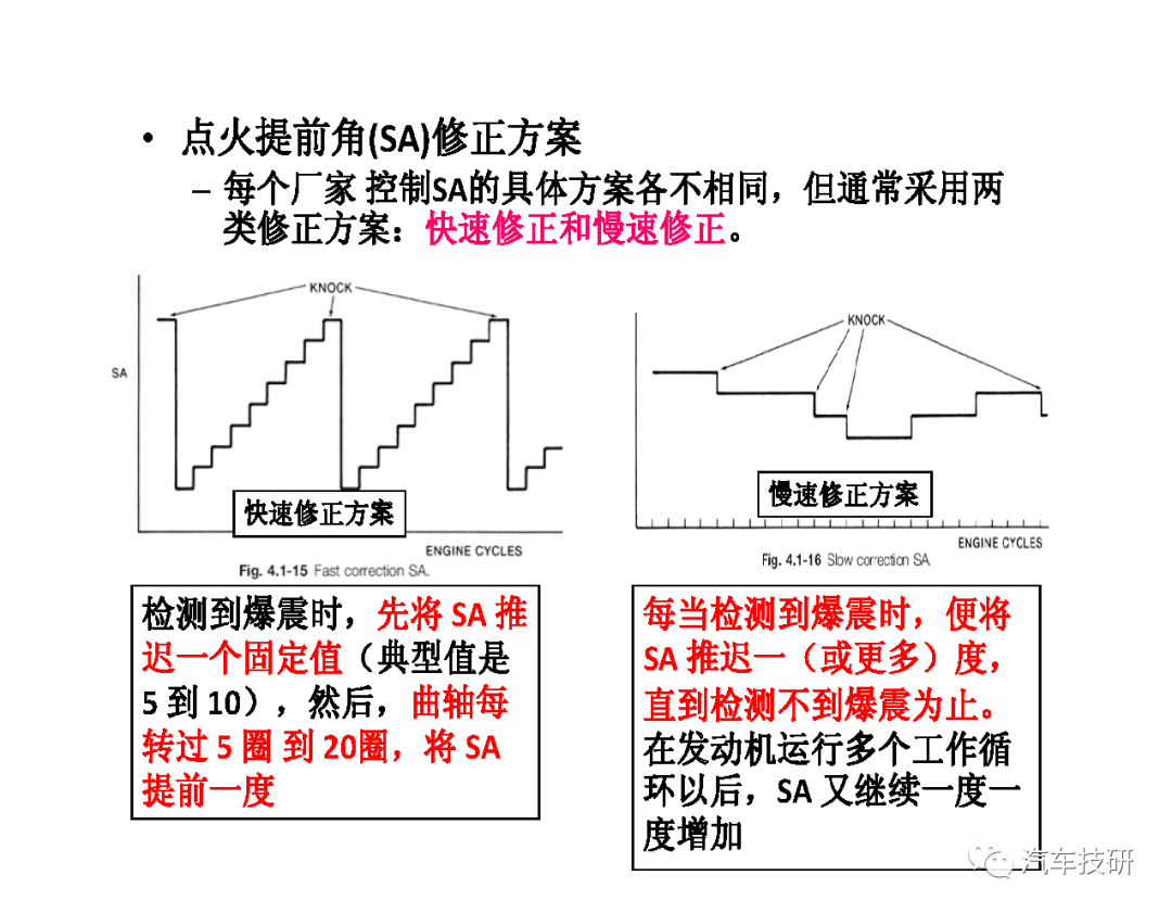 控制系统