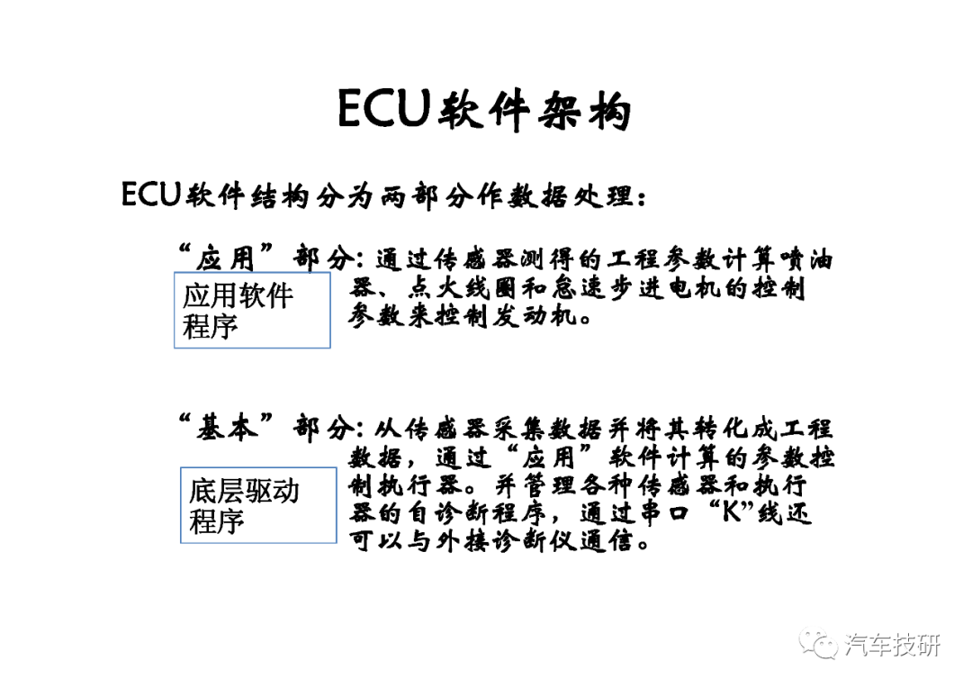 控制系统