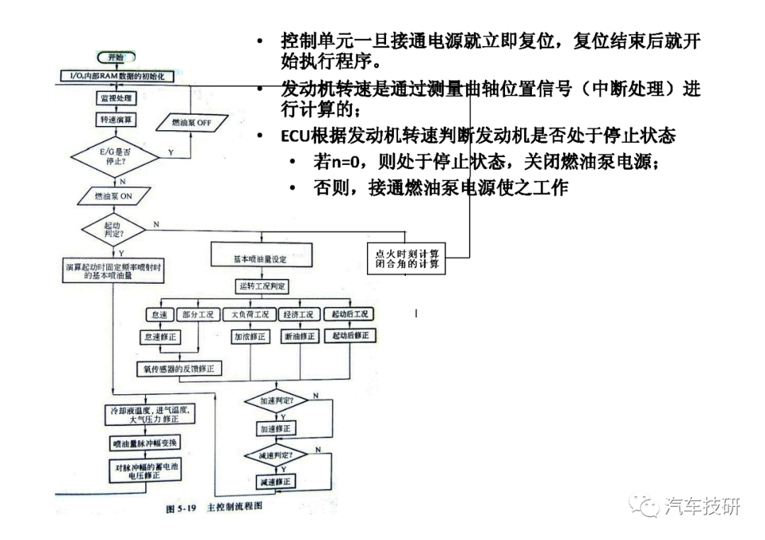 控制系统