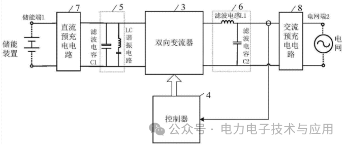 储能变流器