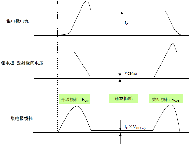 IGBT