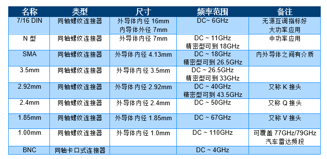 射频连接器