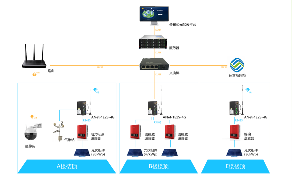 光伏储能一体化调度管理