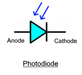 光电二极管