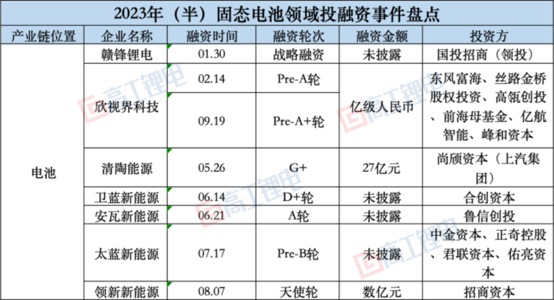 宁德时代