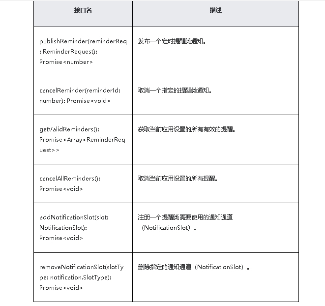 鸿蒙原生应用/元服务开发-代理提醒说明（一）-鸿蒙开发者社区