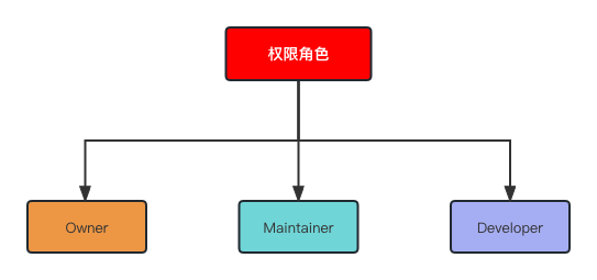 文件系统