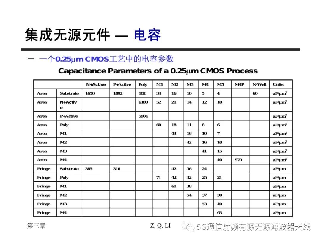 无源器件