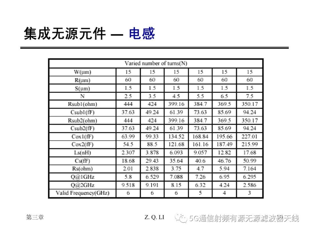 无源器件