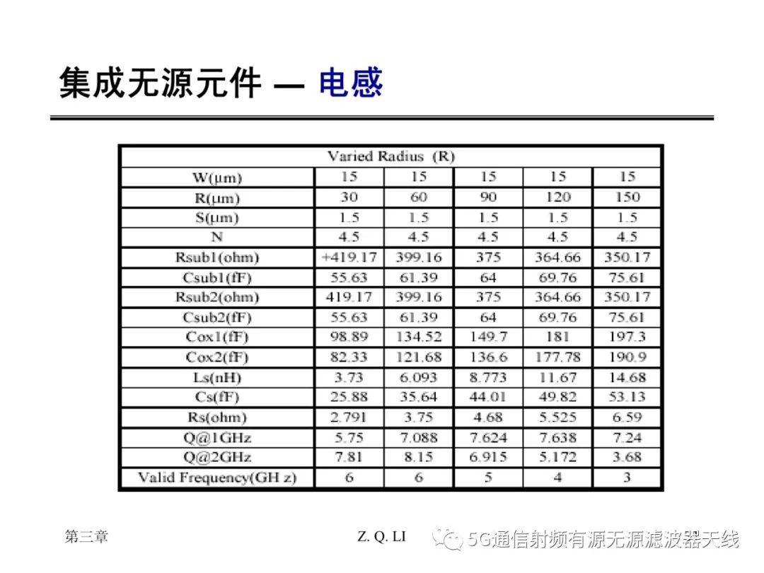 无源器件