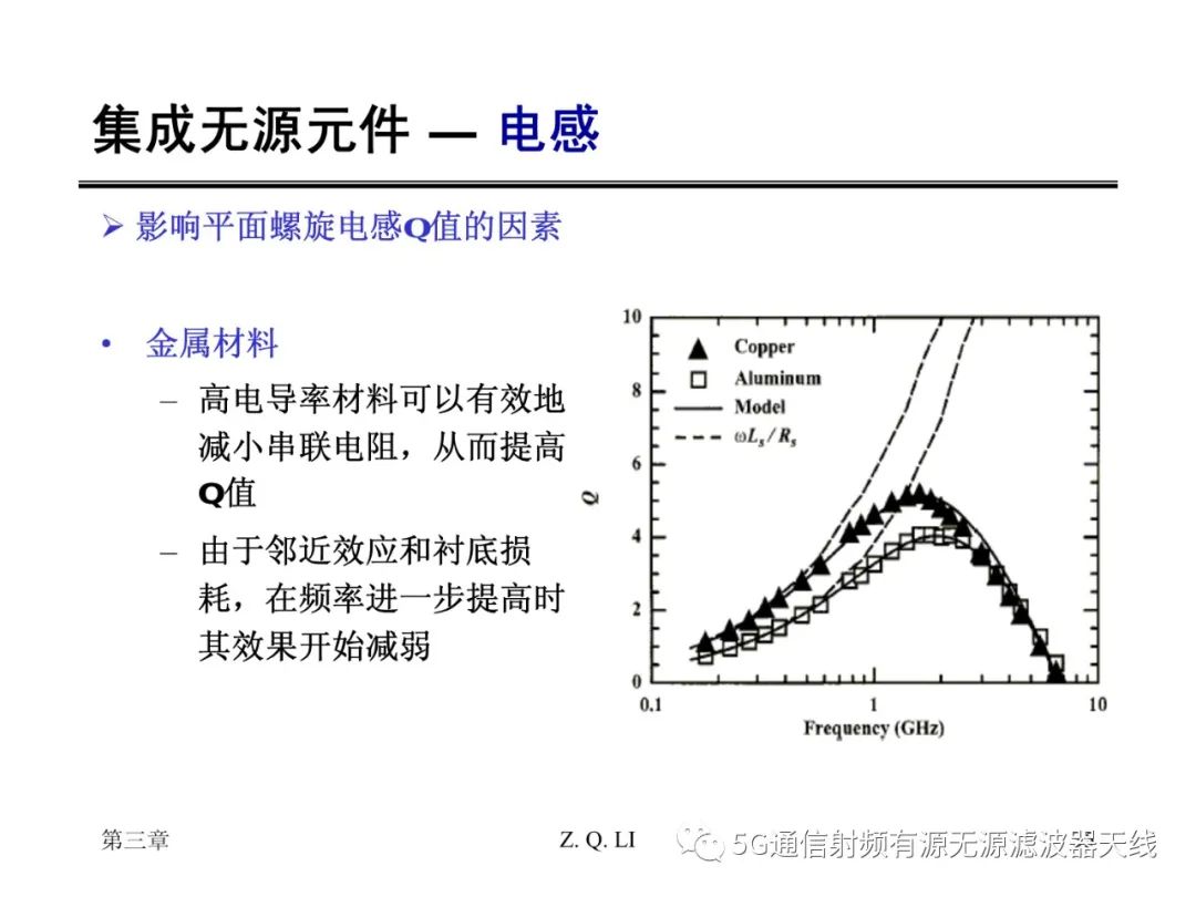 无源器件