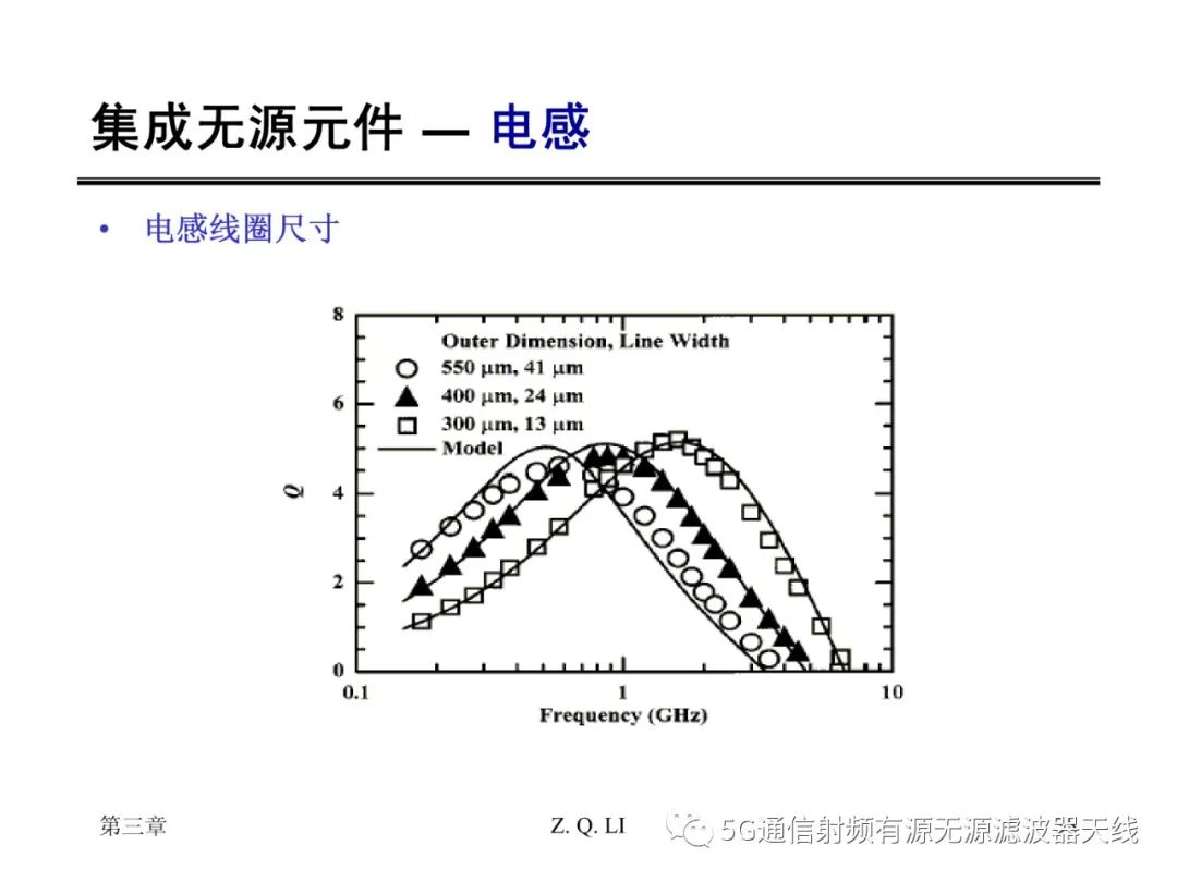 无源器件