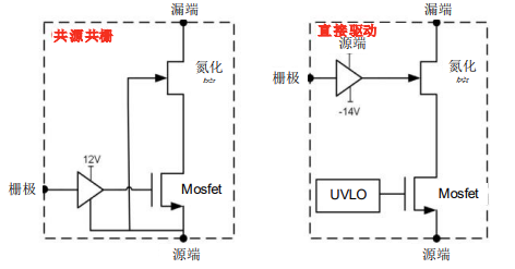 太阳能