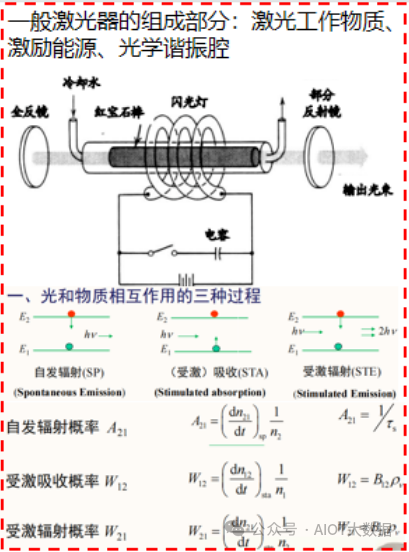 放大器