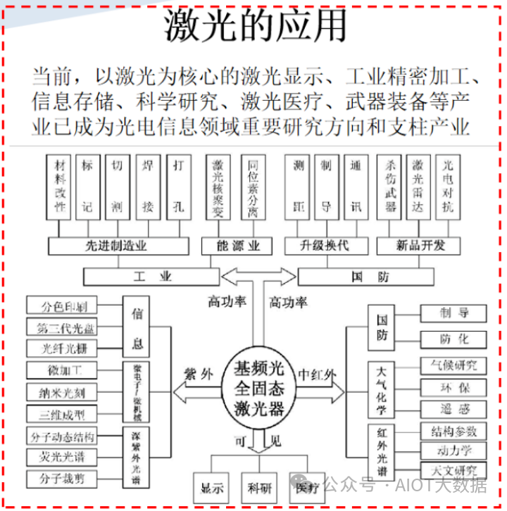 放大器