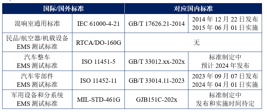 功率放大器