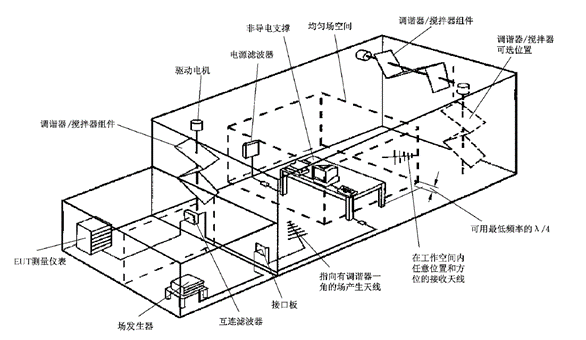 功率放大器