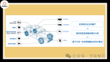 德赛西威的毫米波雷达技术产品线