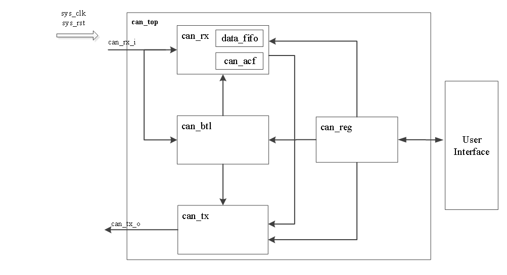 FPGA