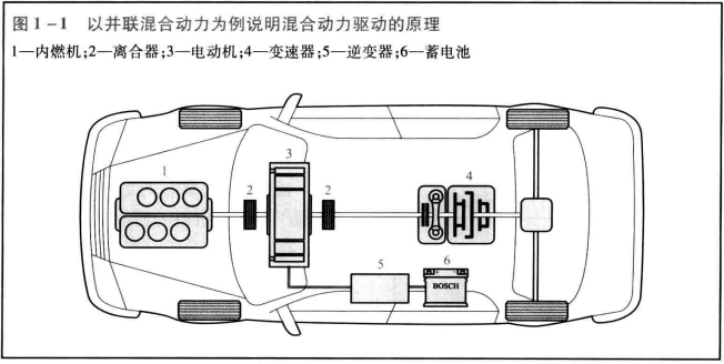 驱动系统