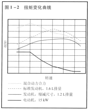 动力汽车