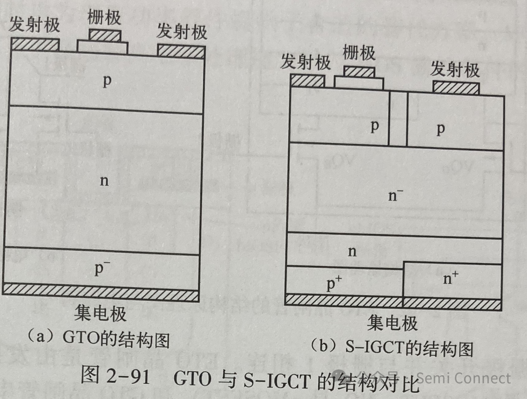 电动机