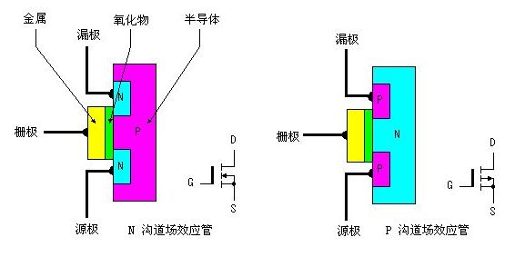 <b class='flag-5'>mos</b><b class='flag-5'>管</b>的<b class='flag-5'>工作原理</b>及特性是什么