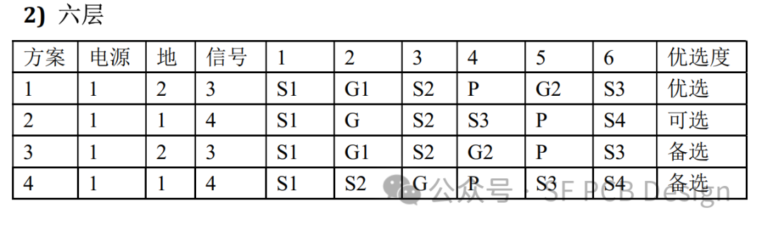 PCB设计