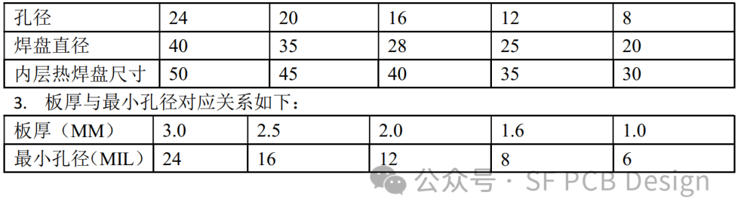 PCB设计