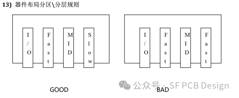 PCB设计