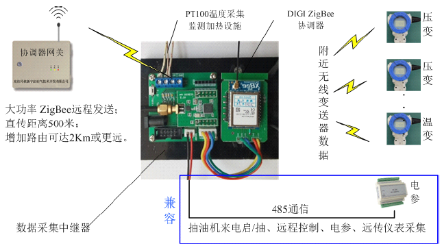 ZigBee