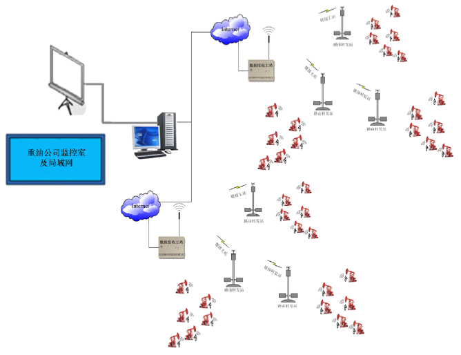 ZigBee