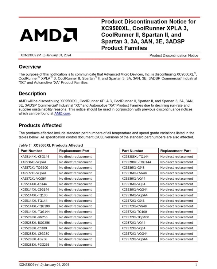 刚刚！AMD<b class='flag-5'>宣布</b><b class='flag-5'>停产</b>多款芯片！