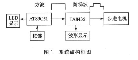 TA8435芯片的使用与控制详细介绍