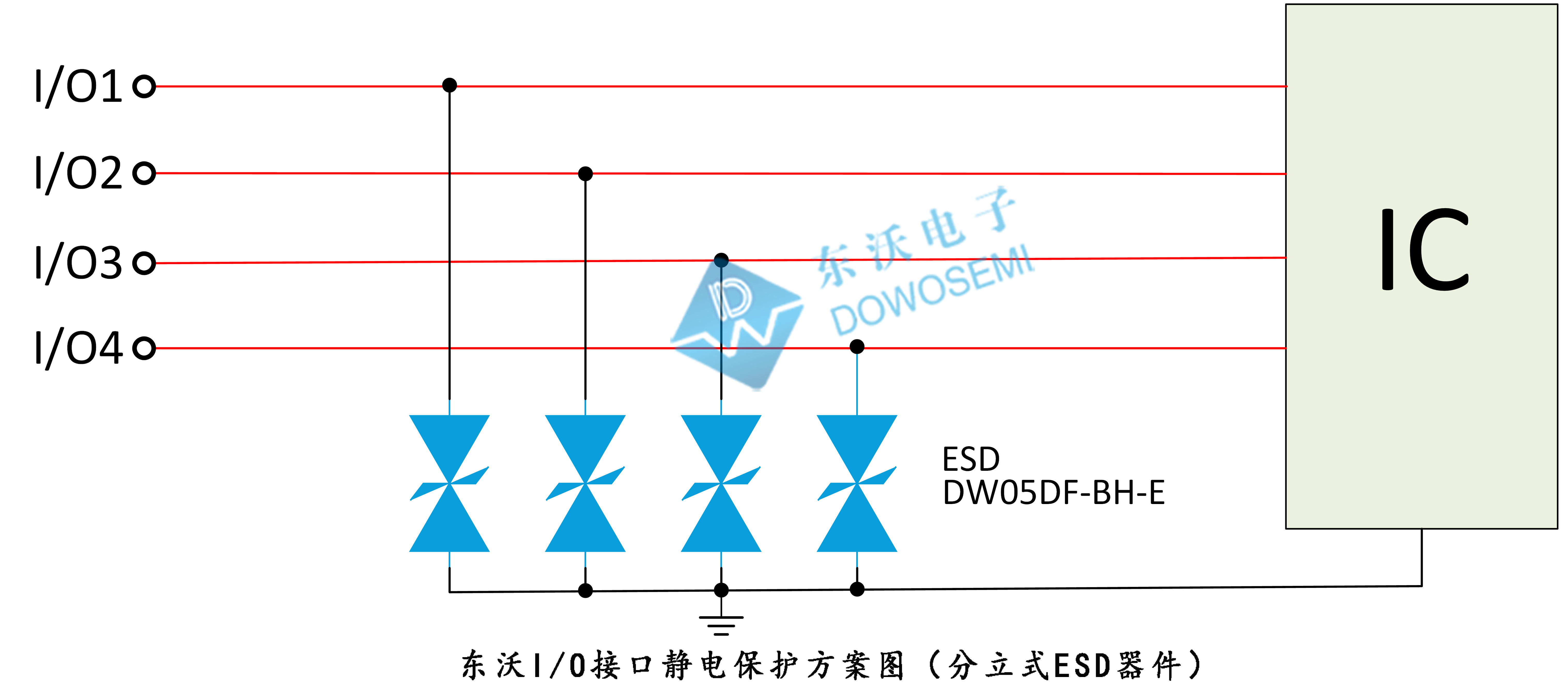 ESD