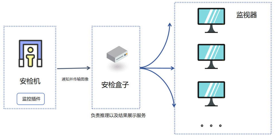 OpenVINO