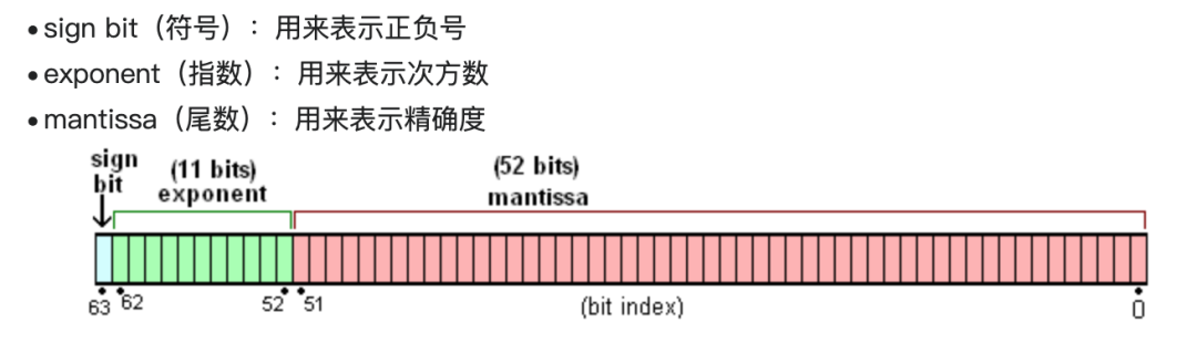 存储器