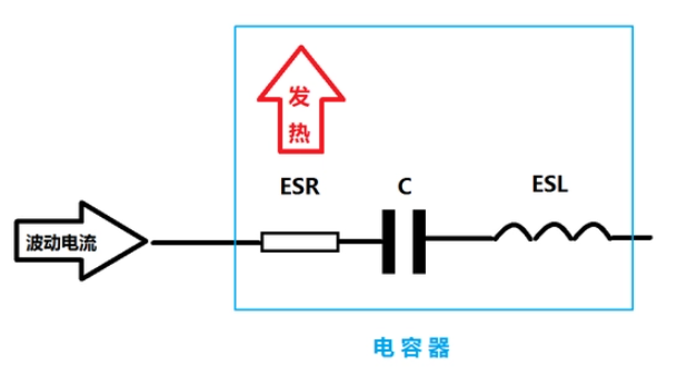 ESR對電容和電路的影響