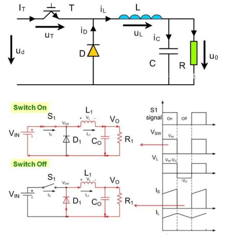 BUCK電路原理和信號轉變過程原理