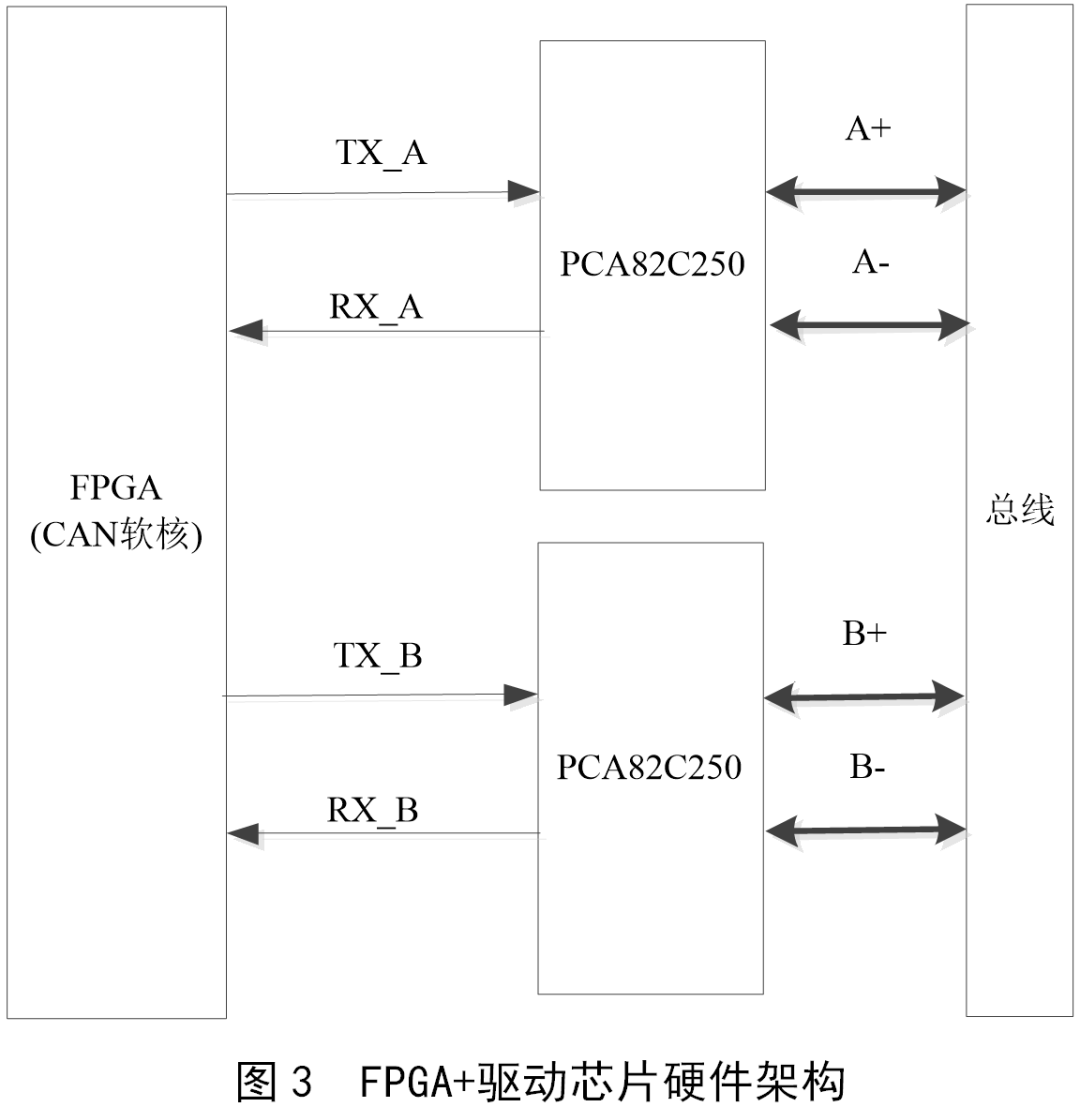 嵌入式软件