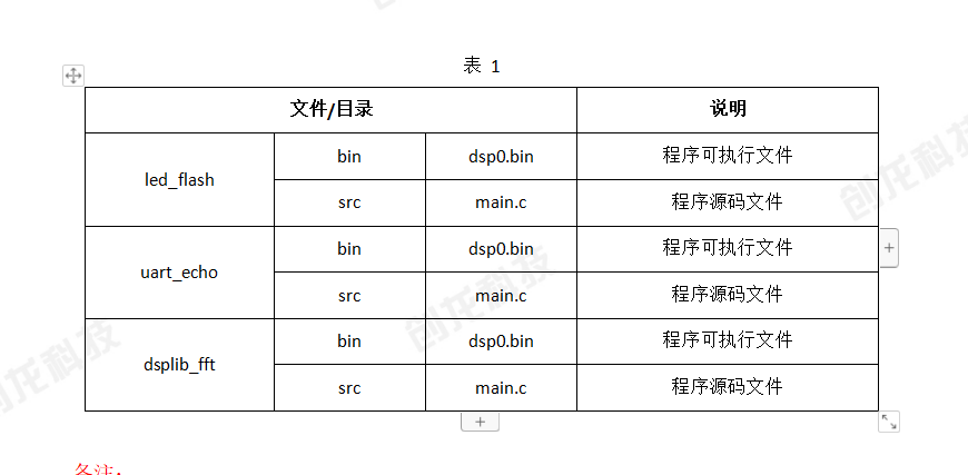 创龙科技