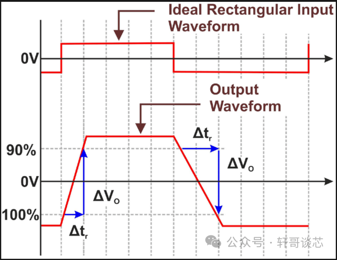 <b class='flag-5'>壓</b><b class='flag-5'>擺</b><b class='flag-5'>率</b>是什么意思