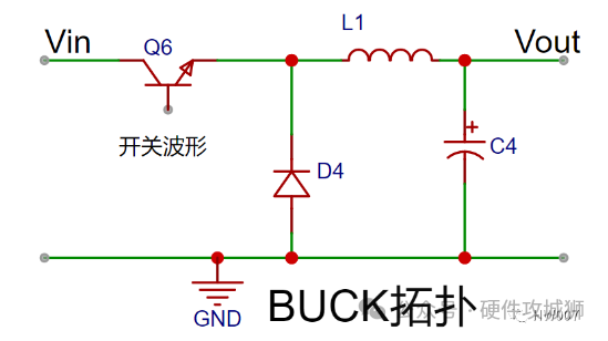 PWM