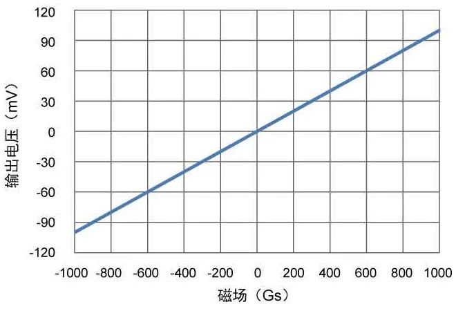 多维科技