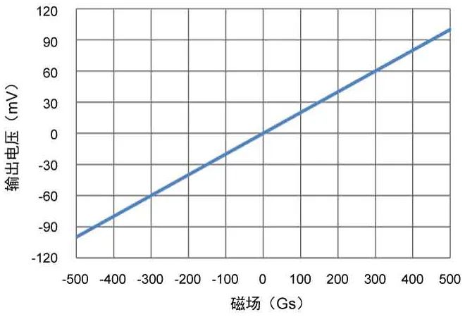 多维科技