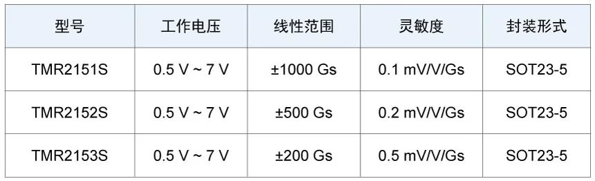 多维科技